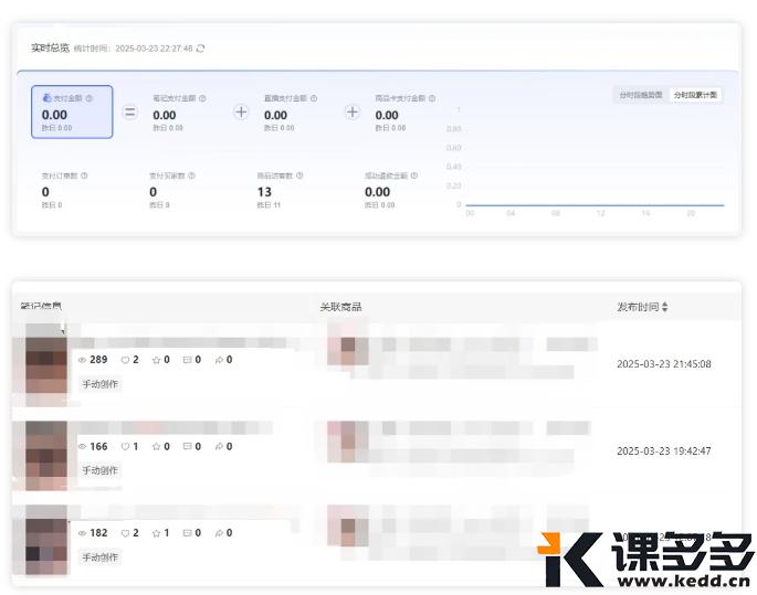 小红书实操笔记024：做小红书耐心非常重要-课多多