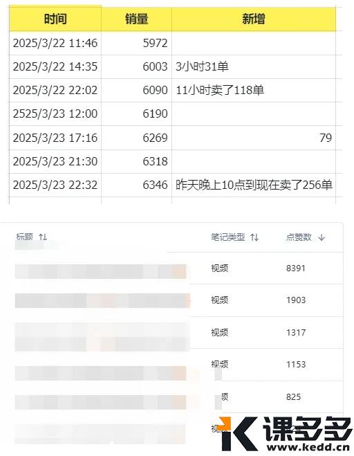 图片[2]-小红书实操笔记024：做小红书耐心非常重要-课多多