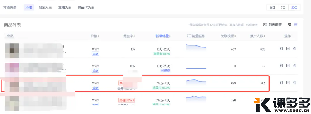图片[3]-小红书实操笔记024：做小红书耐心非常重要-课多多