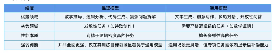 图片[2]-AI从入门到精通！这篇文章让你玩转 Deepseek、豆包…所有的 AI 模型-课多多