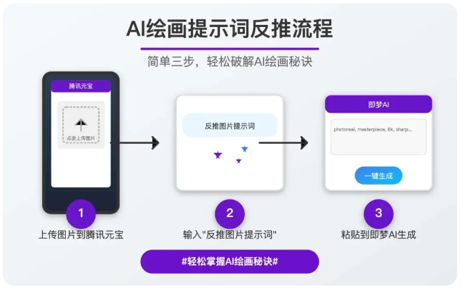 零基础教程：依据单张图片反推AI绘画提示词的详细步骤-课多多
