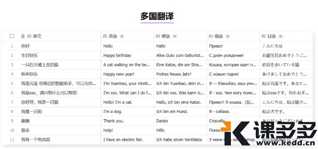 5分钟上手飞书AI智能表格：实现数据自动化处理-课多多