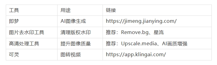 AI短剧新手必看！双人同框一致性100%成功（附实战参数表+保姆级教程）-课多多