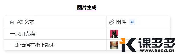 图片[2]-5分钟上手飞书AI智能表格：实现数据自动化处理-课多多