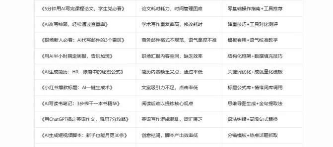 图片[2]-新手也能 10 万 +，AI 选题详细实操（附提示词）-课多多
