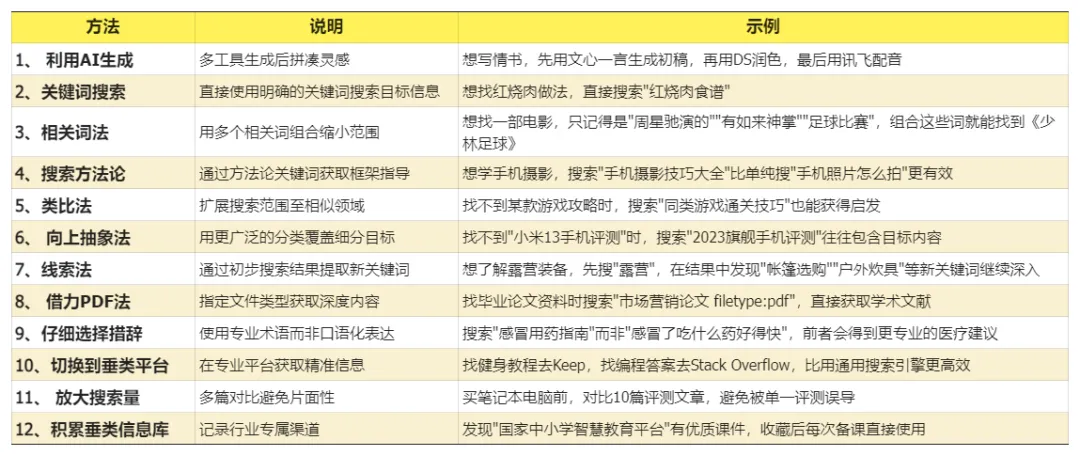 图片[2]-别瞎花钱！花 3000 元买课不如看看这份 AI 写作入门手册-课多多