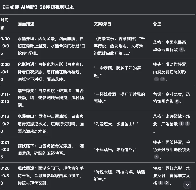 图片[3]-DeepSeek助力AI电影，小白3分钟快速上手（附完整教程）-课多多