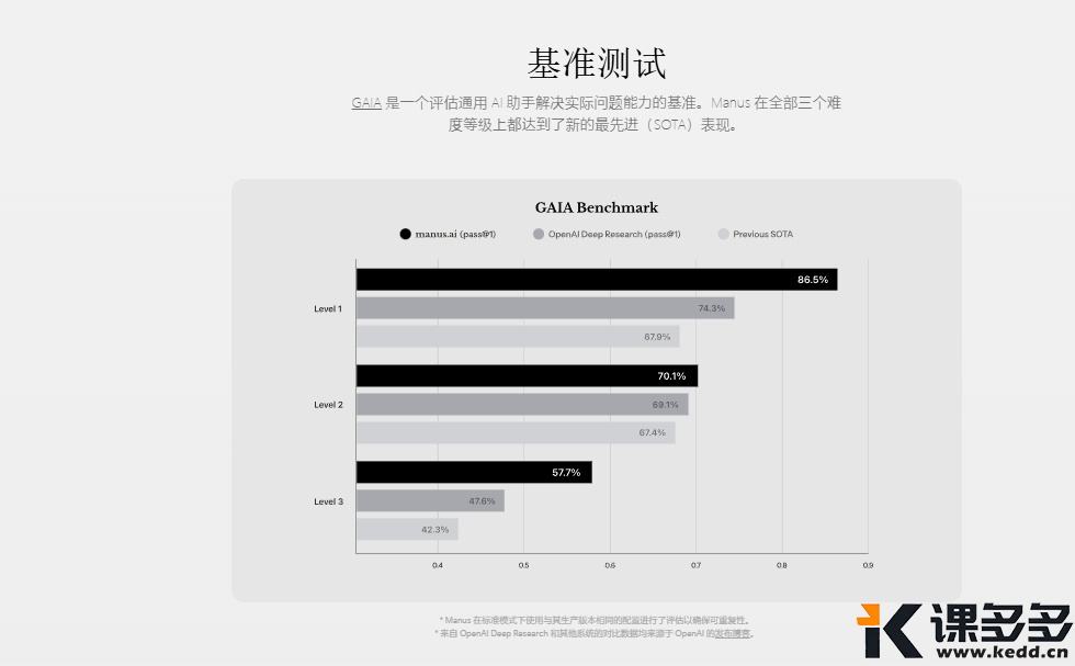 图片[12]-真实测评！deepseek过气？Manus一夜封神？是真是假！-课多多