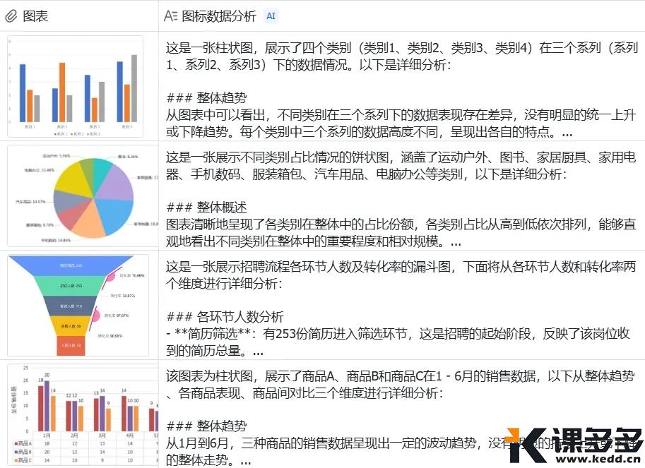 图片[5]-5分钟上手飞书AI智能表格：实现数据自动化处理-课多多