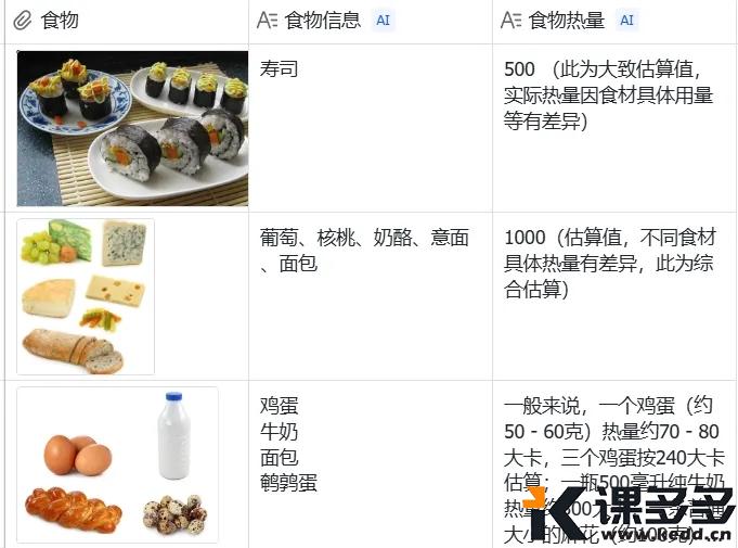 图片[6]-5分钟上手飞书AI智能表格：实现数据自动化处理-课多多