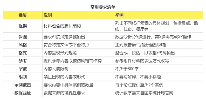 图片[5]-AI从入门到精通！这篇文章让你玩转 Deepseek、豆包…所有的 AI 模型-课多多