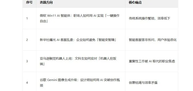 图片[3]-新手也能 10 万 +，AI 选题详细实操（附提示词）-课多多