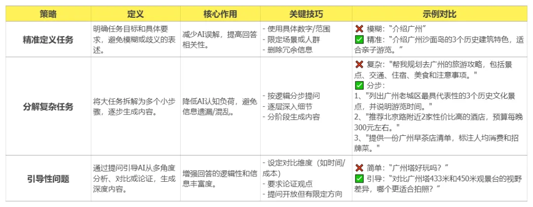 图片[7]-AI从入门到精通！这篇文章让你玩转 Deepseek、豆包…所有的 AI 模型-课多多