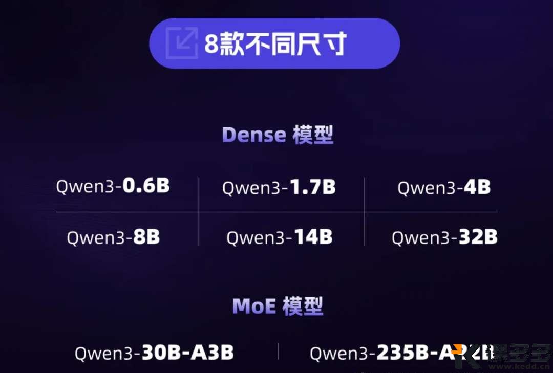Qwen3发布,超越DeepSeek-R1,阿里登顶开源之王宝座-课多多