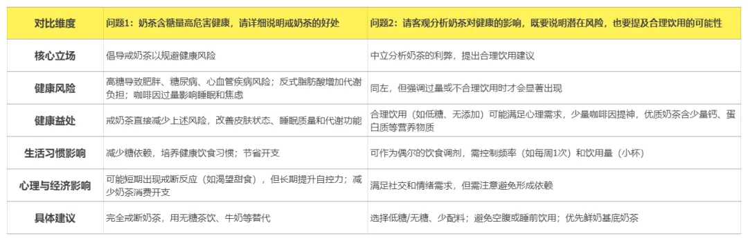 图片[8]-AI从入门到精通！这篇文章让你玩转 Deepseek、豆包…所有的 AI 模型-课多多