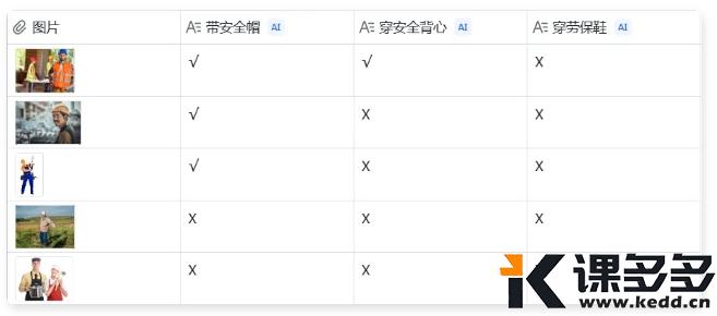 图片[4]-5分钟上手飞书AI智能表格：实现数据自动化处理-课多多