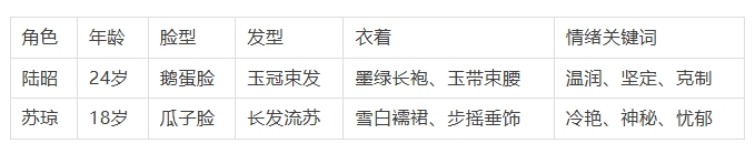 图片[4]-AI短剧新手必看！双人同框一致性100%成功（附实战参数表+保姆级教程）-课多多