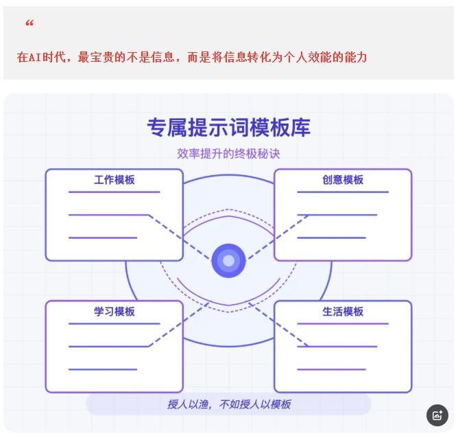 图片[5]-打造高效沟通：人人都能定制的个性化AI提示词库-课多多
