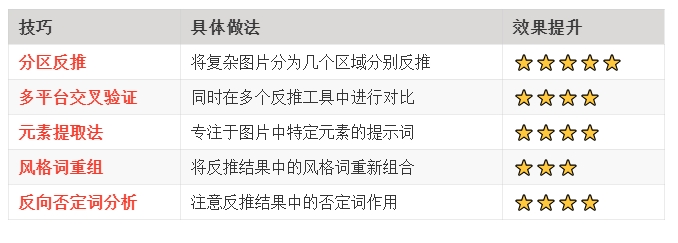 图片[5]-零基础教程：依据单张图片反推AI绘画提示词的详细步骤-课多多