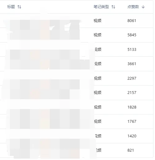 小红书实操笔记054：小红书笔记带货，如果解决不了素材问题，就算选到了正在爆单的品，也是0蛋-课多多