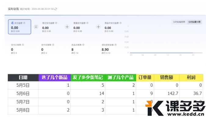 小红书实操笔记70：调整心态重新出发，专注过程，练技能长本事，因上努力，果上随缘-课多多