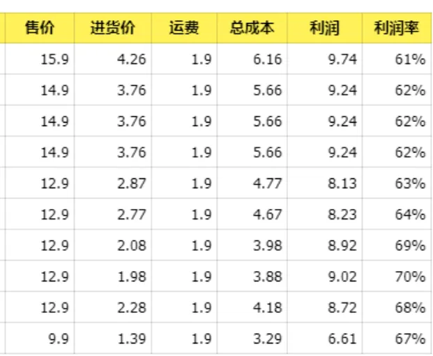 小红书实操笔记63：上架两个美妆工具产品，发了2条笔记-课多多