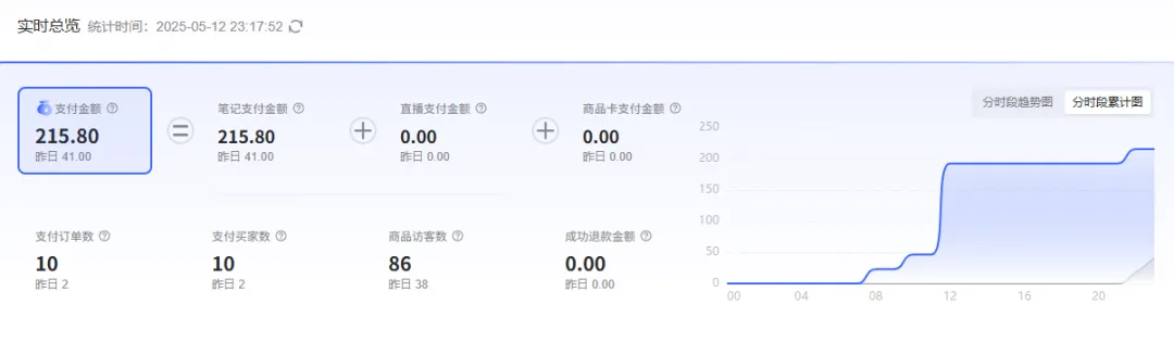 小红书实操笔记74：在小红书靠混剪带货，1700条笔记，卖了300万+-课多多