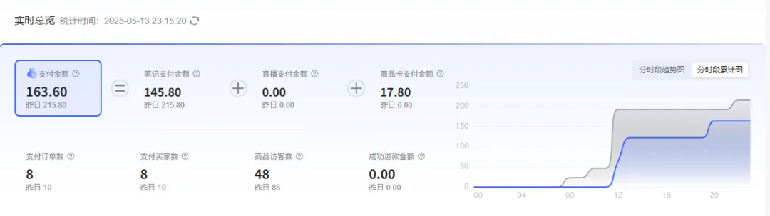 小红书实操笔记75：在小红书发实拍Live图笔记，正在大爆单，一个月卖了21万-课多多
