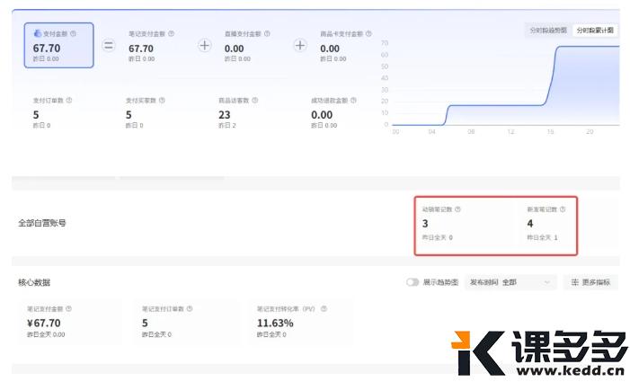 小红书实操笔记86：直接用Live图和图片去重，出单了-课多多