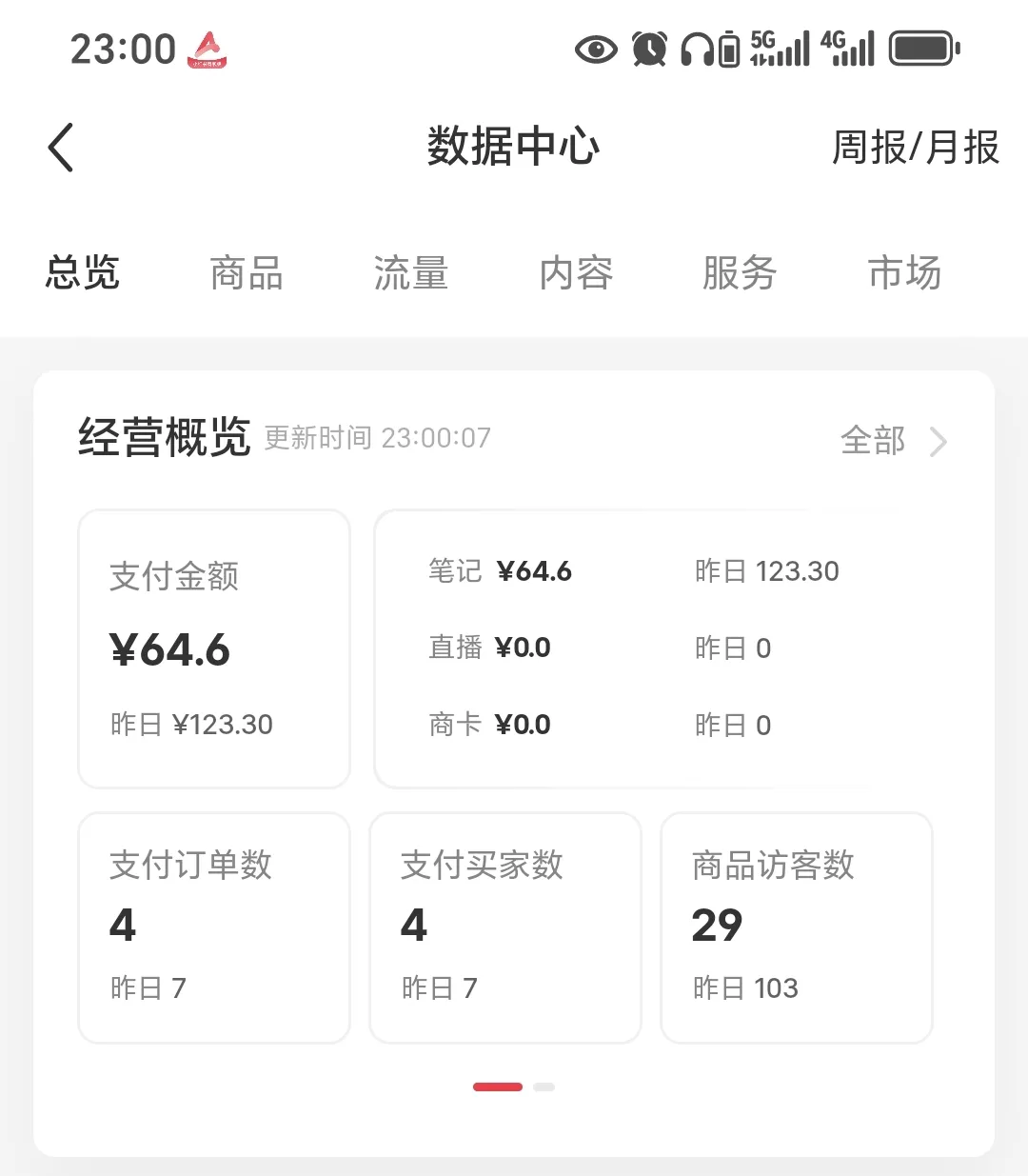 小红书实操笔记033：小红书电商打品成功三要素-课多多