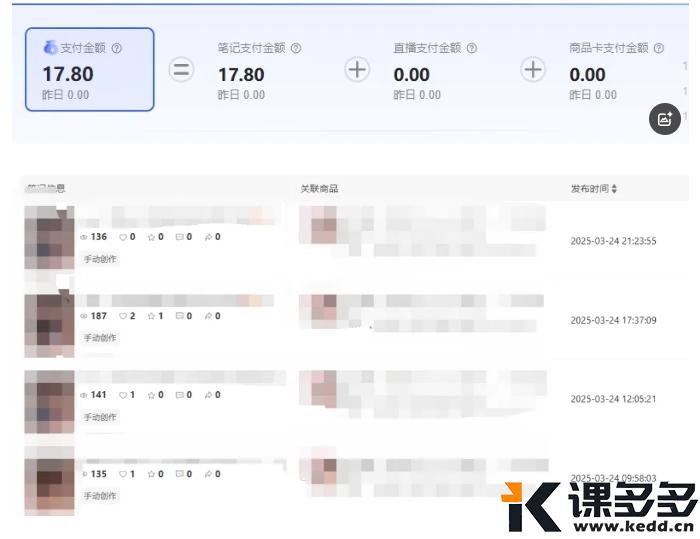 小红书实操笔记025:新品测试第3天,总共发了8篇笔记,今天出了2单-课多多