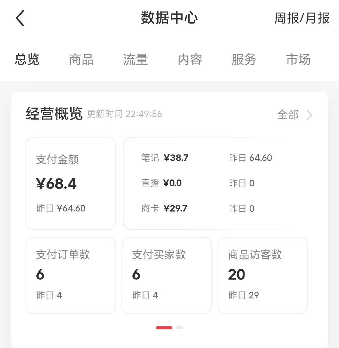 小红书实操笔记034：做小红书无货源电商项目，选品的关键动作是什么？-课多多