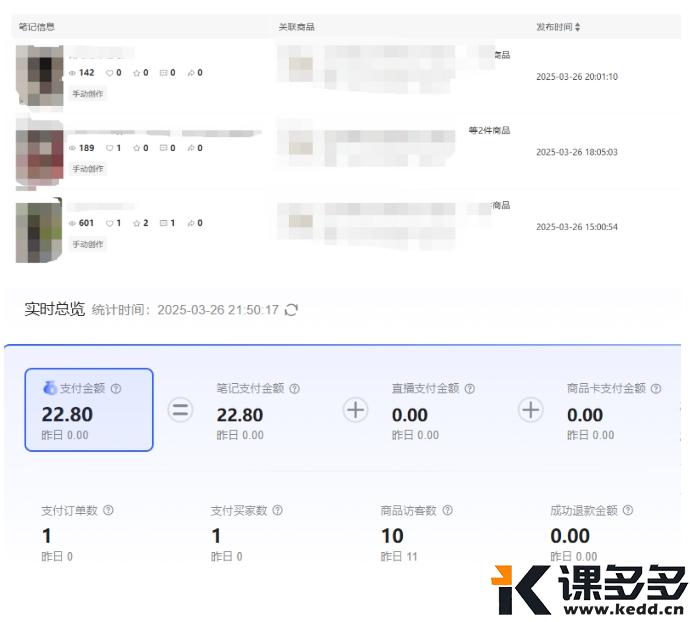 小红书实操笔记027：新品测试第2天，累计发了4篇笔记，今天出了1单-课多多