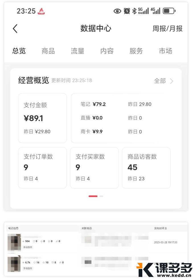 小红书实操笔记029:小红书选品之如何正确找对标账号-课多多