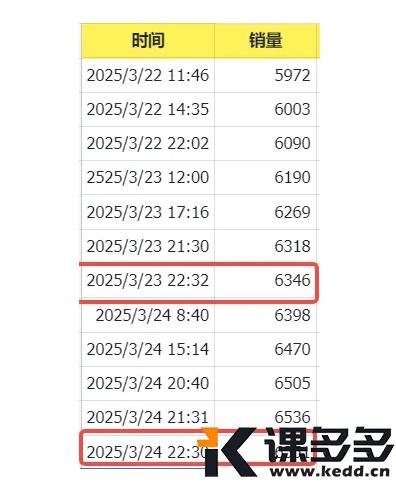 图片[2]-小红书实操笔记025：新品测试第3天，总共发了8篇笔记，今天出了2单-课多多