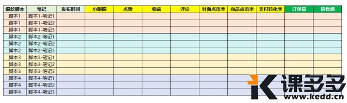 图片[2]-小红书实操笔记71：接下来死磕这两个正在爆单中的品，每个品认真发100篇笔记再说-课多多