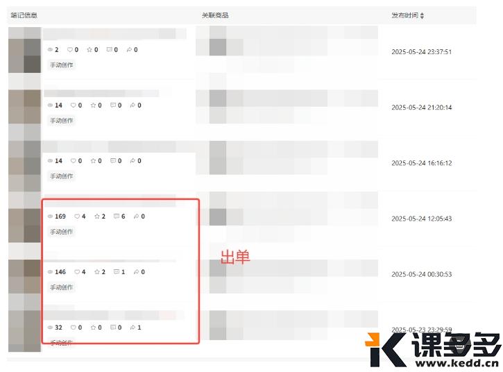 图片[2]-小红书实操笔记86：直接用Live图和图片去重，出单了-课多多
