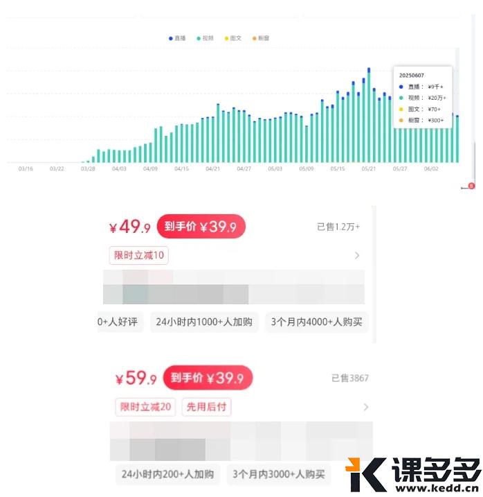 图片[2]-《小红书电商月入10万实录》第101天：封面定生死，优化封面，优化测品节奏-课多多