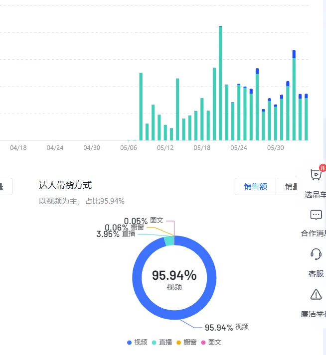图片[2]-《小红书电商月入10万实录》第98天：搬运起号需要耐心，今天上架了一个品，抖音卖了7万单+，小红书最高销量5000单+-课多多