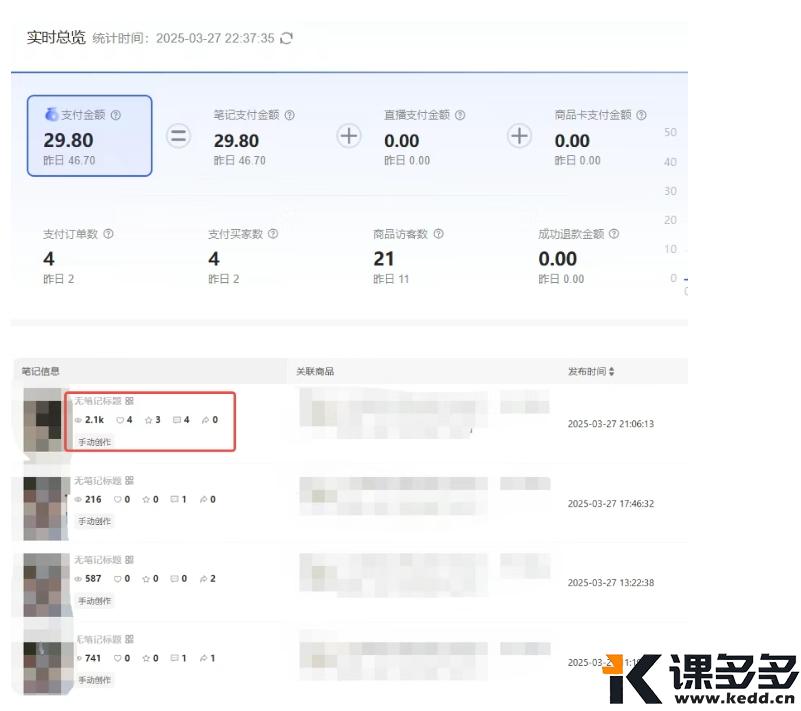 小红书实操笔记028：新品测试第3天，今天发了4篇笔记，出了3单-课多多