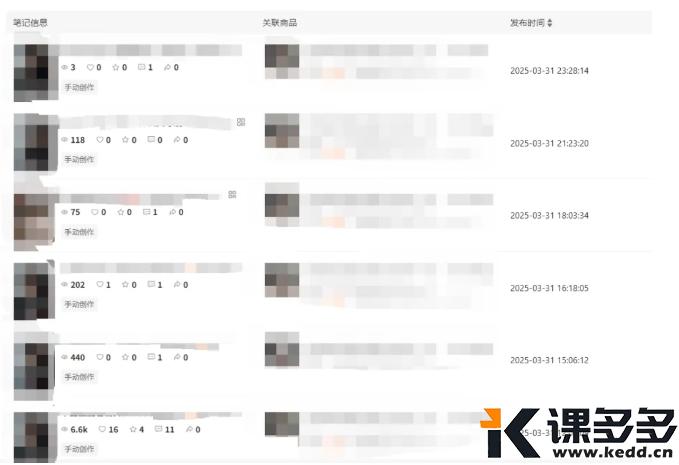 图片[2]-小红书实操笔记032：找到测品的节奏了-课多多