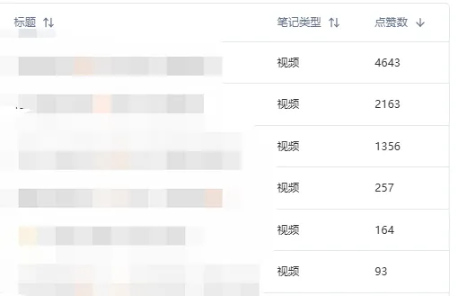 图片[2]-小红书实操笔记039：做小红书电商本质是和同行抢流量，PK的主要是选品能力和内容能力-课多多