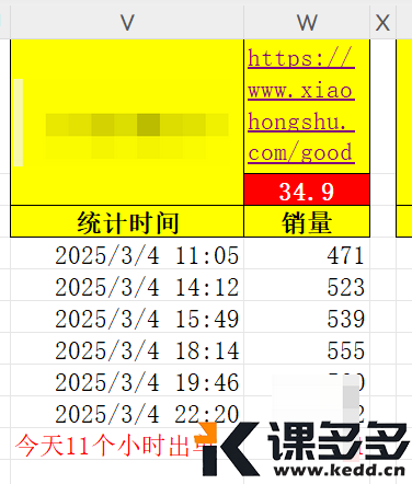 小红书实操笔记005：重新选了一个品，发了一条测流量的笔记-课多多