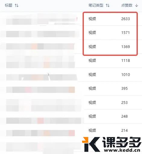 图片[5]-小红书实操笔记017：小红书爆款选品之核心参考指标24小时加购-课多多