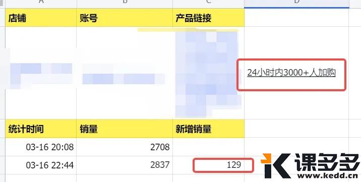 图片[6]-小红书实操笔记017：小红书爆款选品之核心参考指标24小时加购-课多多