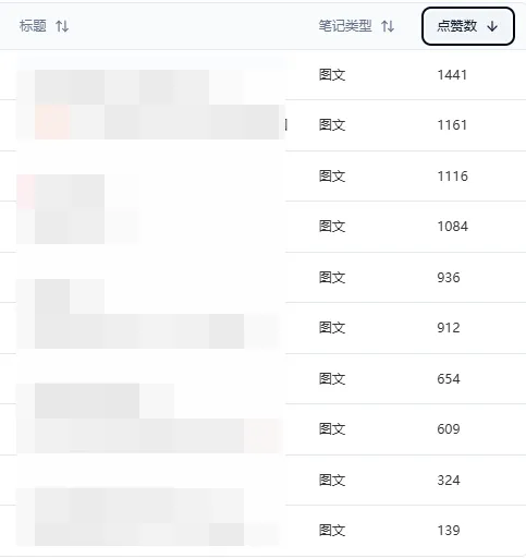 图片[3]-小红书实操笔记75：在小红书发实拍Live图笔记，正在大爆单，一个月卖了21万-课多多