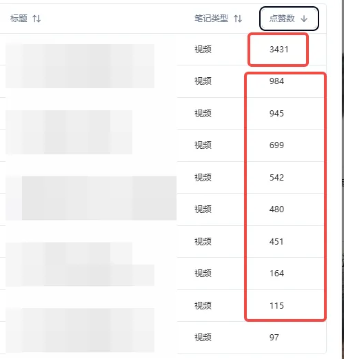 图片[3]-小红书实操笔记76：小红书混剪带货，跟实时爆款，最重要的是什么？-课多多