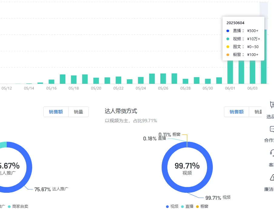 图片[3]-《小红书电商月入10万实录》第98天：搬运起号需要耐心，今天上架了一个品，抖音卖了7万单+，小红书最高销量5000单+-课多多