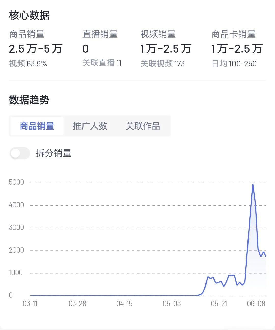 图片[3]-《小红书电商月入10万实录》第102天：准备测一个新品-课多多