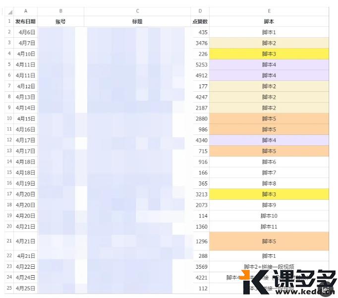 图片[3]-小红书实操笔记65：笔记1条，选品1个，销量0，销售额0-课多多
